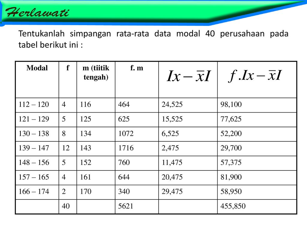 Contoh Soal Simpangan Rata Rata Data Kelompok